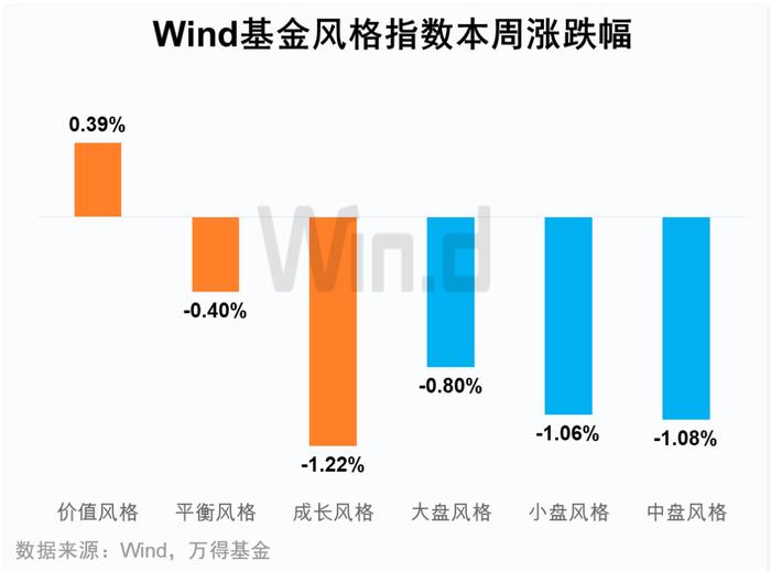 基金周报：降息预期下固收向好，港股或迎配置佳期（6月5日至6月9日）