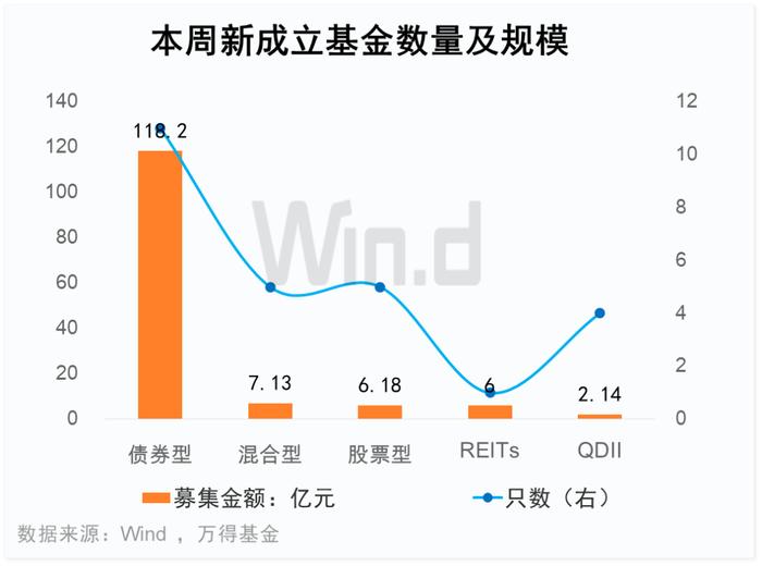 基金周报：降息预期下固收向好，港股或迎配置佳期（6月5日至6月9日）