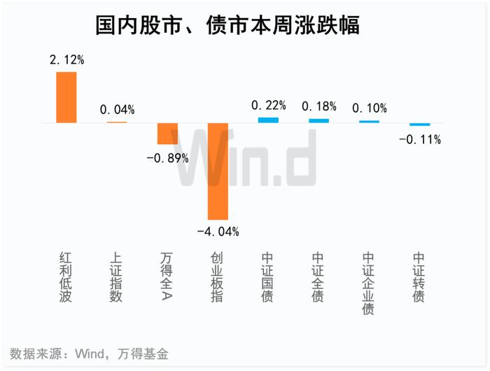 基金周报：降息预期下固收向好，港股或迎配置佳期（6月5日至6月9日）