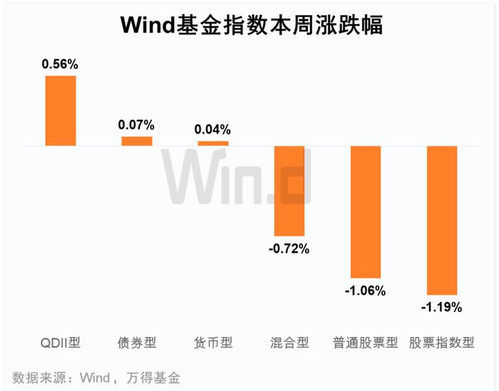 基金周报：降息预期下固收向好，港股或迎配置佳期（6月5日至6月9日）