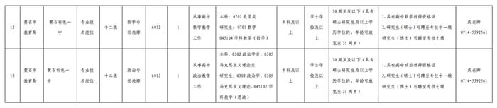 15人！市教育局发布最新招聘公告