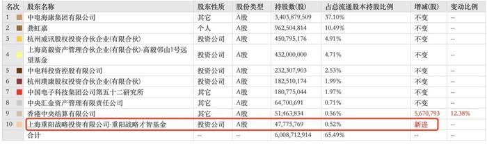 不可低估的小作文杀伤力！3000亿安防茅突遭杀跌，当下冯柳坚守，裘国根抄底