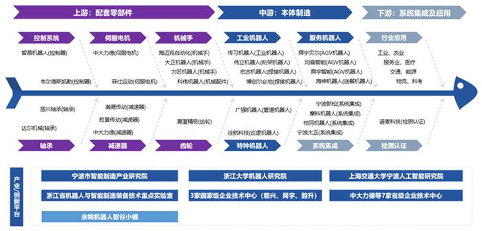 又一个万亿级风口！宁波企业有哪些机会？