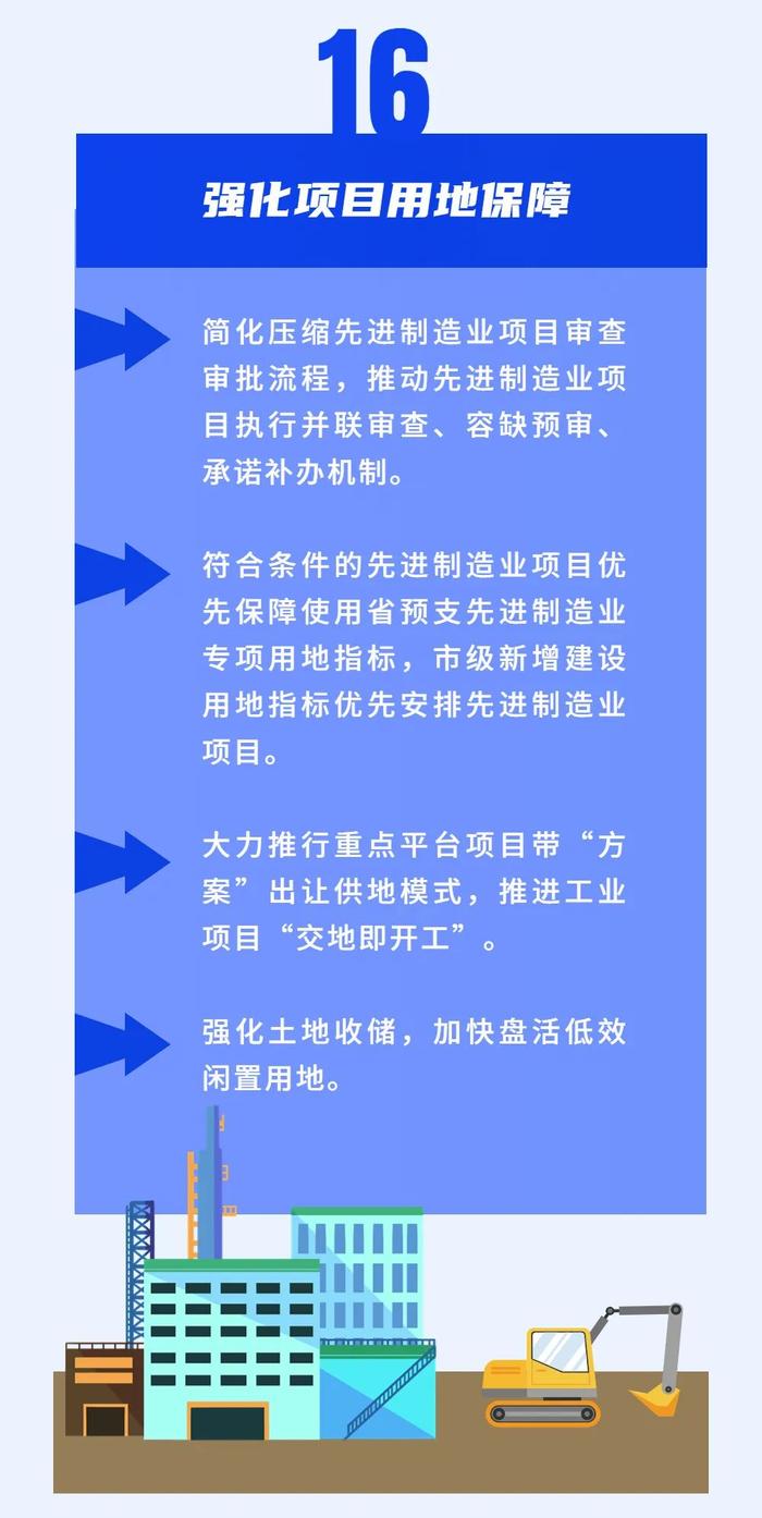 “20条”有哪些内容？一图读懂为你划重点→