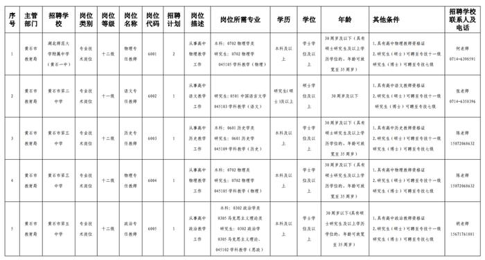 15人！市教育局发布最新招聘公告