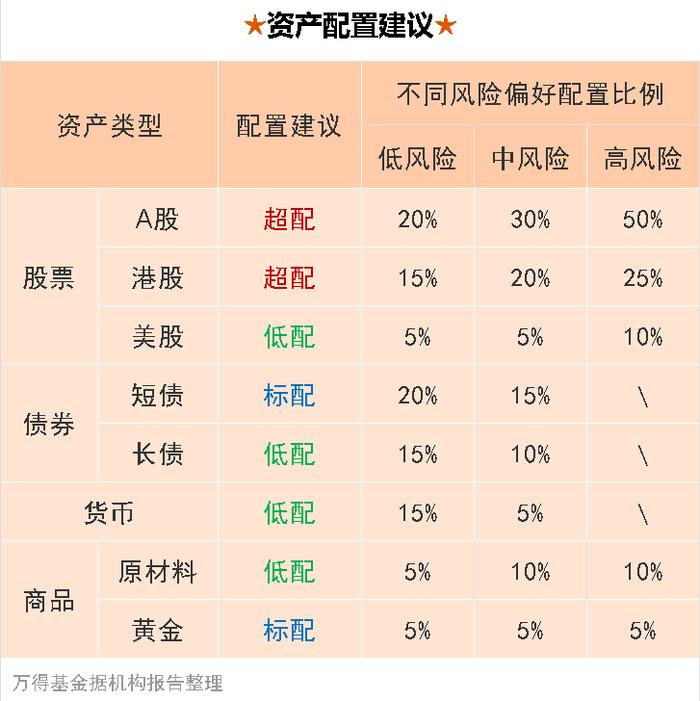 基金周报：降息预期下固收向好，港股或迎配置佳期（6月5日至6月9日）