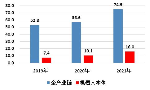 又一个万亿级风口！宁波企业有哪些机会？