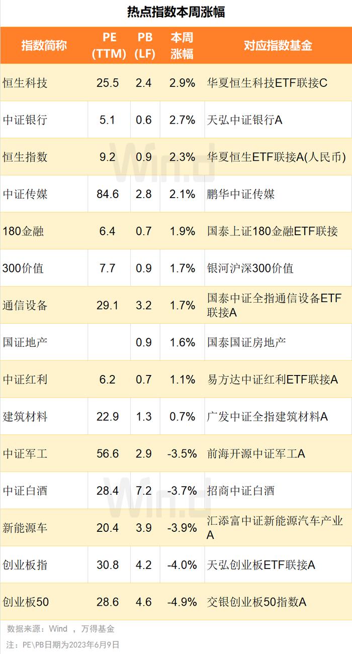 基金周报：降息预期下固收向好，港股或迎配置佳期（6月5日至6月9日）