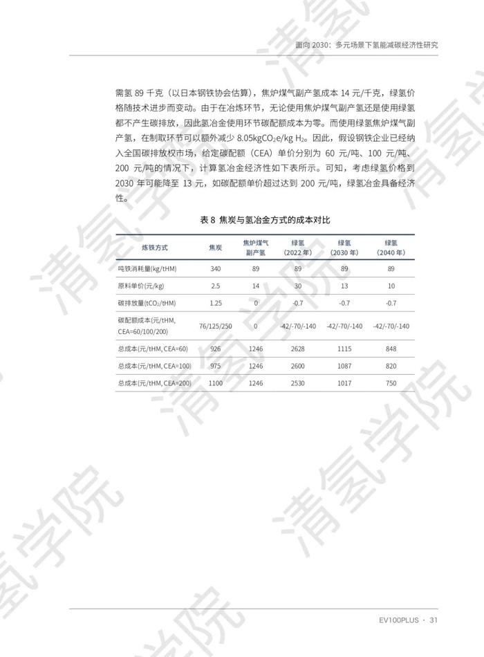 氢在石油炼化、冶金、钢铁、化工、交通等应用及减碳效应研究