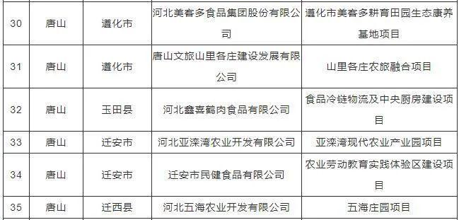 小布说丨省级名单！唐山这些单位拟入选！事关志愿填报，河北省教育考试院最新提醒→