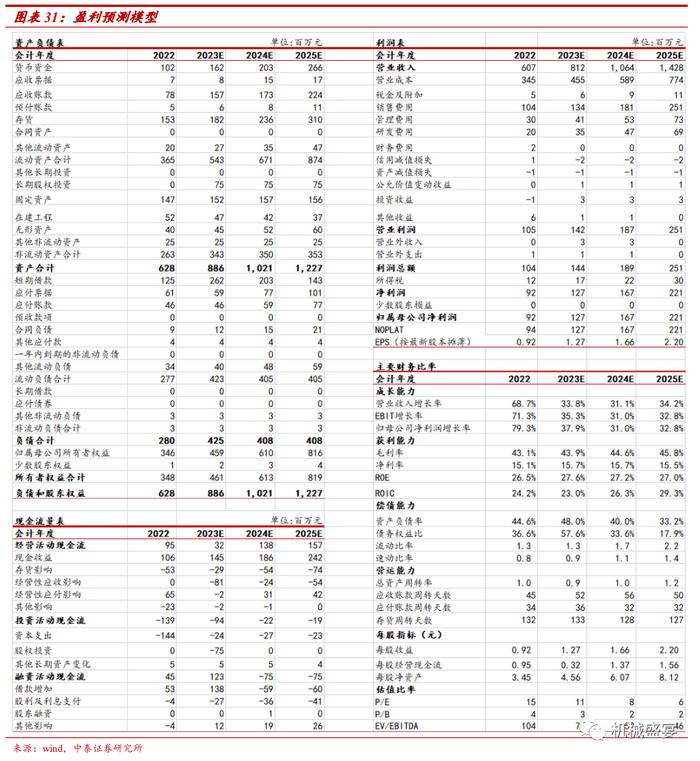 中裕科技（871694.BJ）：稀缺的耐高压大流量软管“小巨人”，新产品+“一带一路”打造第二成长曲线