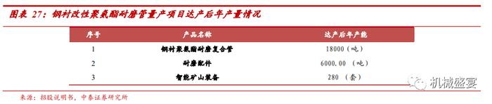 中裕科技（871694.BJ）：稀缺的耐高压大流量软管“小巨人”，新产品+“一带一路”打造第二成长曲线