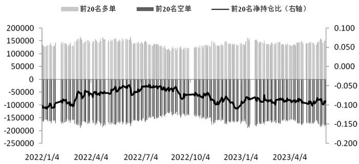 期指持仓逐步回升 指数再度下行的可能性较大