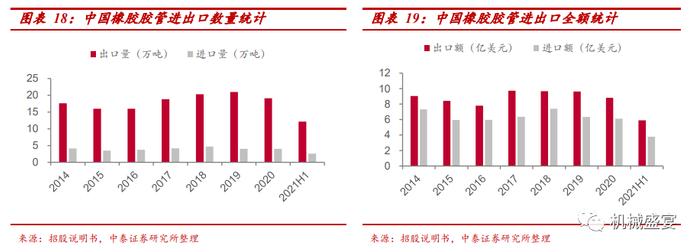 中裕科技（871694.BJ）：稀缺的耐高压大流量软管“小巨人”，新产品+“一带一路”打造第二成长曲线