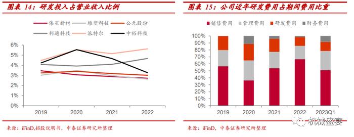 中裕科技（871694.BJ）：稀缺的耐高压大流量软管“小巨人”，新产品+“一带一路”打造第二成长曲线