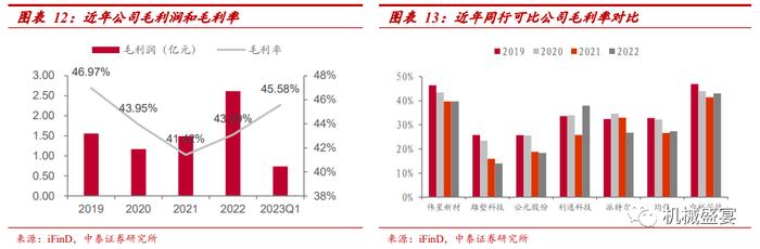 中裕科技（871694.BJ）：稀缺的耐高压大流量软管“小巨人”，新产品+“一带一路”打造第二成长曲线