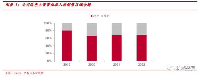 中裕科技（871694.BJ）：稀缺的耐高压大流量软管“小巨人”，新产品+“一带一路”打造第二成长曲线