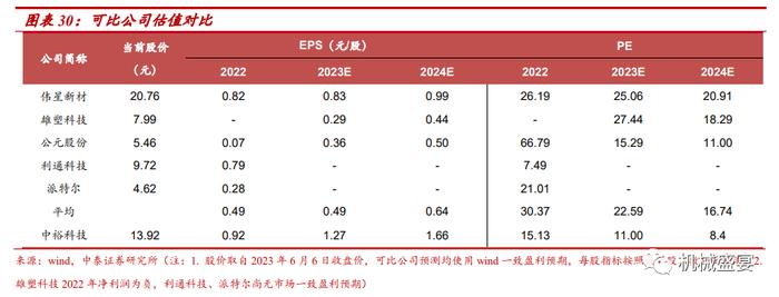 中裕科技（871694.BJ）：稀缺的耐高压大流量软管“小巨人”，新产品+“一带一路”打造第二成长曲线