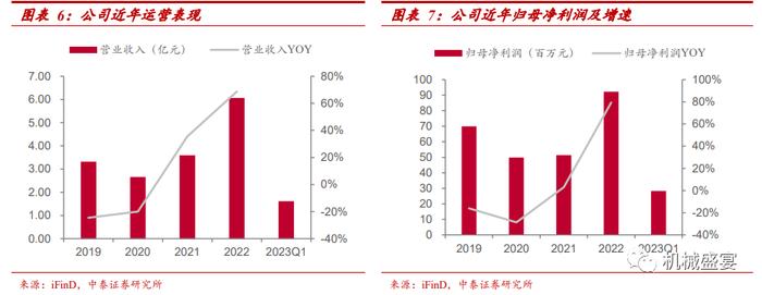 中裕科技（871694.BJ）：稀缺的耐高压大流量软管“小巨人”，新产品+“一带一路”打造第二成长曲线