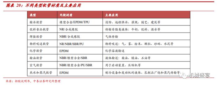 中裕科技（871694.BJ）：稀缺的耐高压大流量软管“小巨人”，新产品+“一带一路”打造第二成长曲线