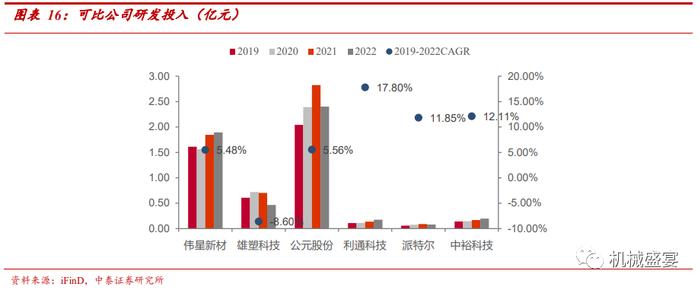 中裕科技（871694.BJ）：稀缺的耐高压大流量软管“小巨人”，新产品+“一带一路”打造第二成长曲线