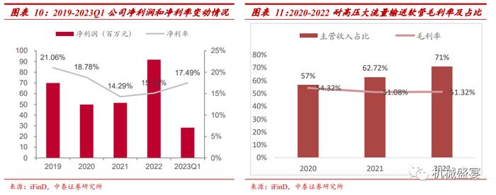 中裕科技（871694.BJ）：稀缺的耐高压大流量软管“小巨人”，新产品+“一带一路”打造第二成长曲线