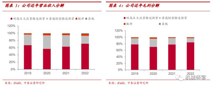 中裕科技（871694.BJ）：稀缺的耐高压大流量软管“小巨人”，新产品+“一带一路”打造第二成长曲线