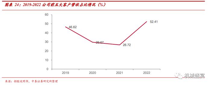 中裕科技（871694.BJ）：稀缺的耐高压大流量软管“小巨人”，新产品+“一带一路”打造第二成长曲线