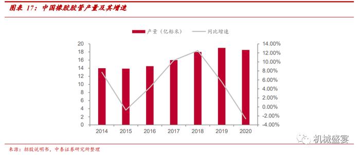 中裕科技（871694.BJ）：稀缺的耐高压大流量软管“小巨人”，新产品+“一带一路”打造第二成长曲线