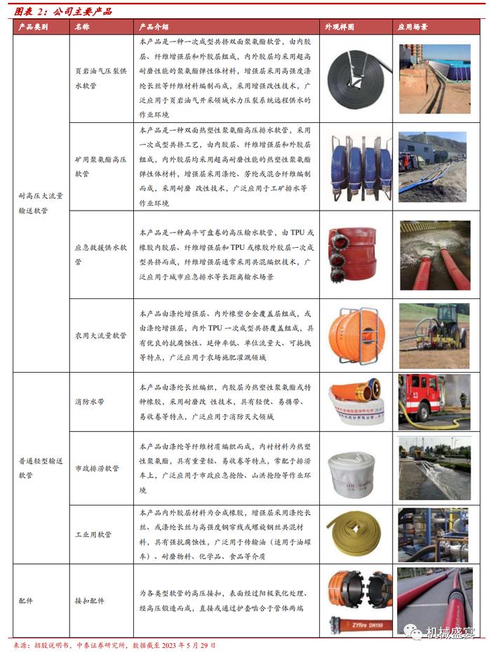 中裕科技（871694.BJ）：稀缺的耐高压大流量软管“小巨人”，新产品+“一带一路”打造第二成长曲线