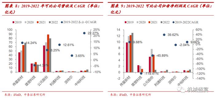 中裕科技（871694.BJ）：稀缺的耐高压大流量软管“小巨人”，新产品+“一带一路”打造第二成长曲线