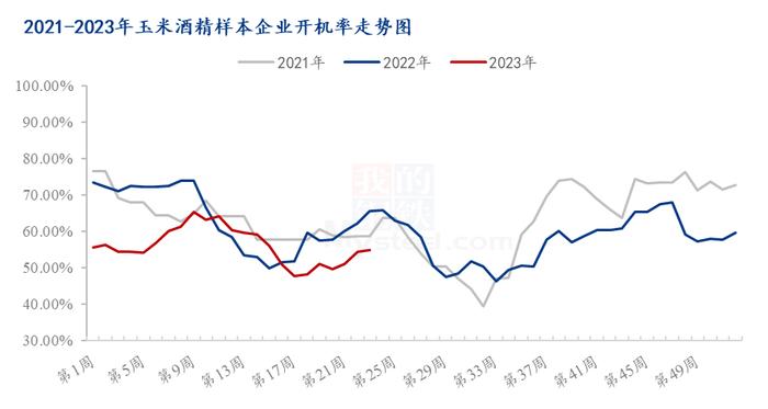 Mysteel解读：本周DDGS均价下跌，短期市场行情走势如何