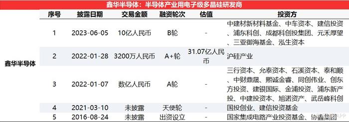 智通数创创投周报丨AI领域活跃度提升，光年之外完成新一轮16亿融资