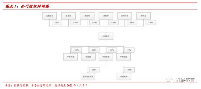 中裕科技（871694.BJ）：稀缺的耐高压大流量软管“小巨人”，新产品+“一带一路”打造第二成长曲线