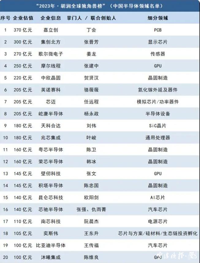 6年增长近10倍！宁波这个产业让清华教授直说“震撼”