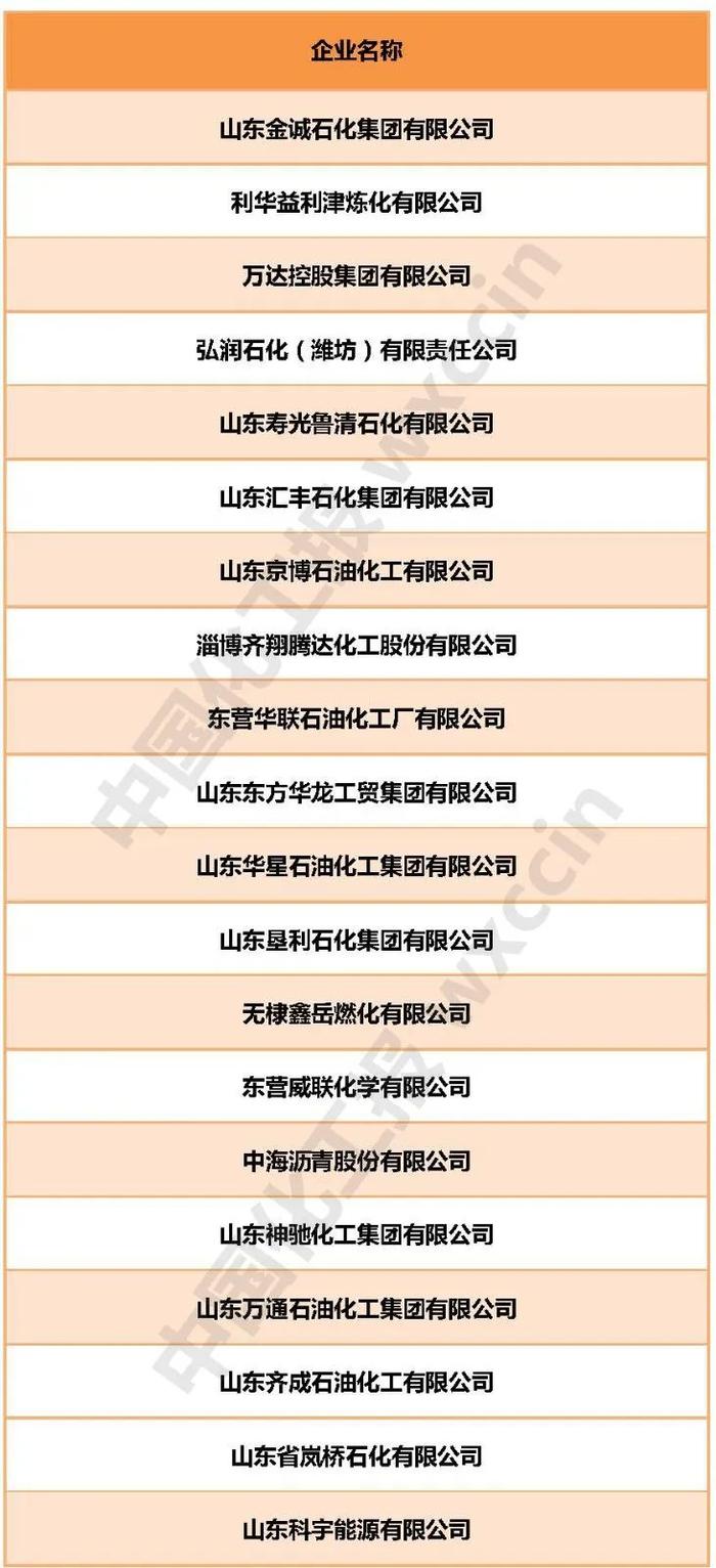 最高100万！这些化工企业获“开门红”奖励！