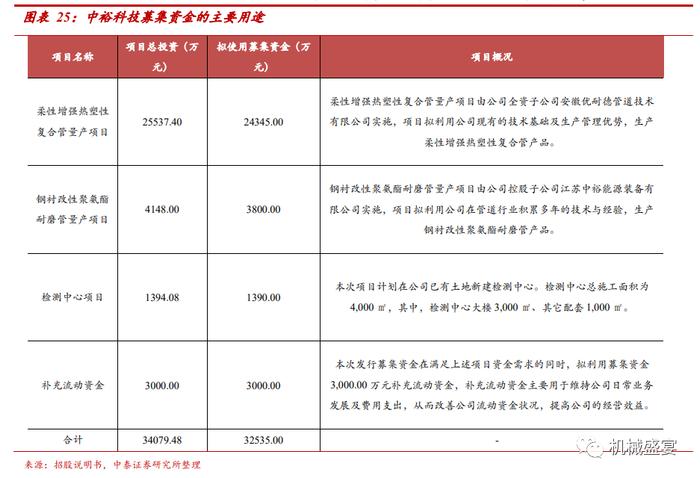 中裕科技（871694.BJ）：稀缺的耐高压大流量软管“小巨人”，新产品+“一带一路”打造第二成长曲线