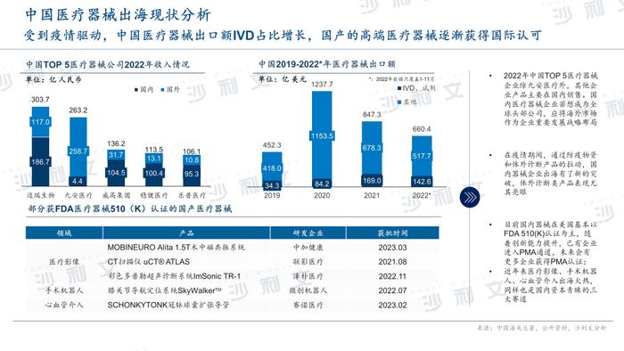 沙利文高管受邀出席Medtec China2023第七届医疗器械市场分析报告会议