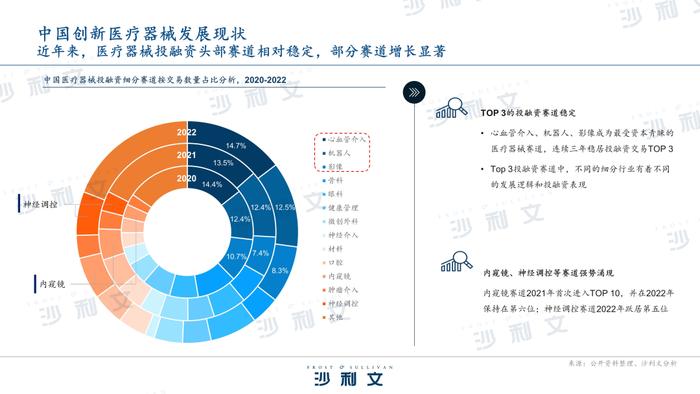 沙利文高管受邀出席Medtec China2023第七届医疗器械市场分析报告会议