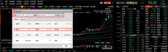 算力供给最优解！算力租赁龙头5个月股价暴涨5.5倍，受益上市公司一览