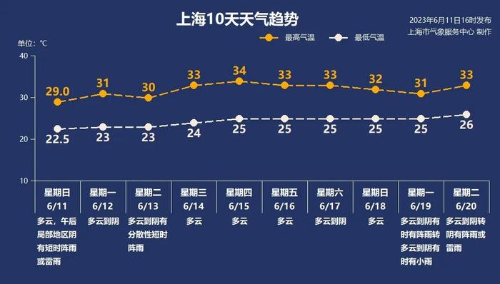 安徽突发11级大风致3死……多地昨天遭遇狂风暴雨冰雹！上海下周气温再“起飞”