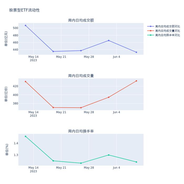 ETF基金周报丨影视、银行相关ETF领涨，易方达创业板ETF、华夏上证50ETF资金流入近20亿元