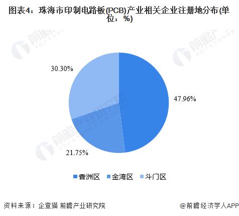 聚焦中国产业：2023年珠海市特色产业之印制电路板(PCB)产业全景分析(附产业空间布局、发展现状及目标、竞争力分析)