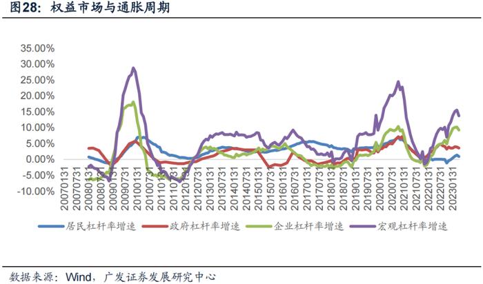 广发金工丨ETF资金连续大幅流入：A股量化择时研究报告