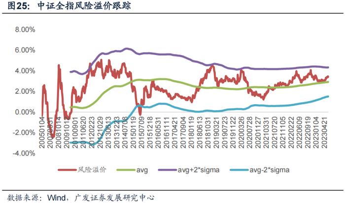 广发金工丨ETF资金连续大幅流入：A股量化择时研究报告