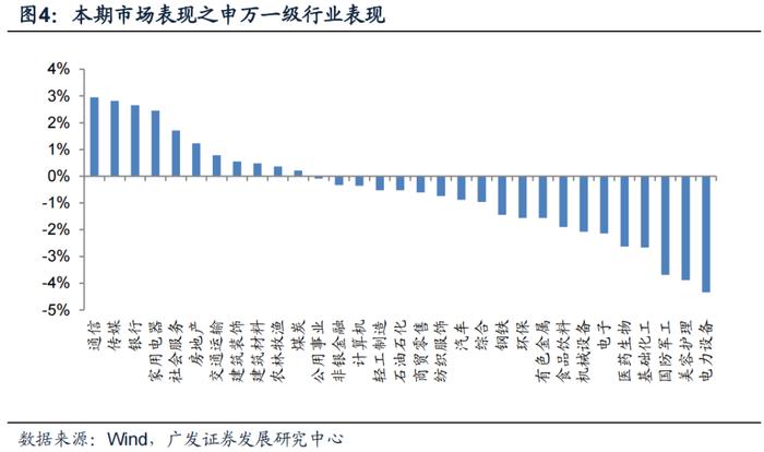 广发金工丨ETF资金连续大幅流入：A股量化择时研究报告