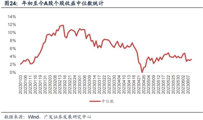 广发金工丨ETF资金连续大幅流入：A股量化择时研究报告