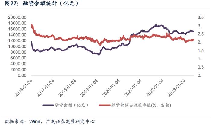 广发金工丨ETF资金连续大幅流入：A股量化择时研究报告