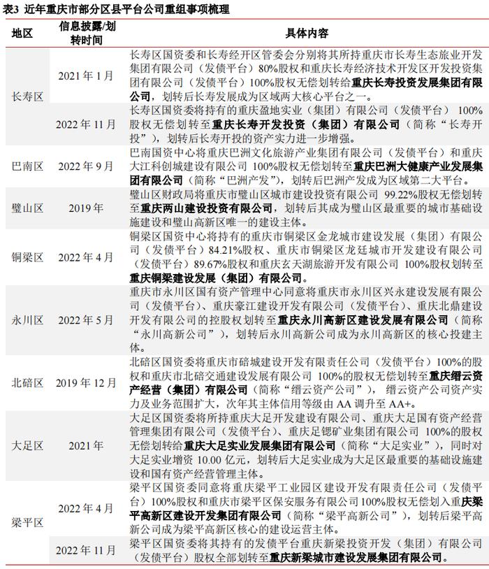 重庆市38个区县债务管理措施大盘点！