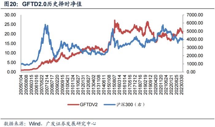 广发金工丨ETF资金连续大幅流入：A股量化择时研究报告